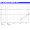 gráfico de selección de vacío curva canal lateral 210