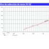 gráfico de selección de vacío curva canal lateral 710