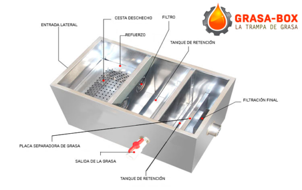 Elementos trampa de grasa grasabox