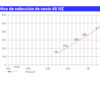 gráfico de selección de vacío curva canal lateral 730
