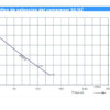 Grafico curva compresor canal lateral 310